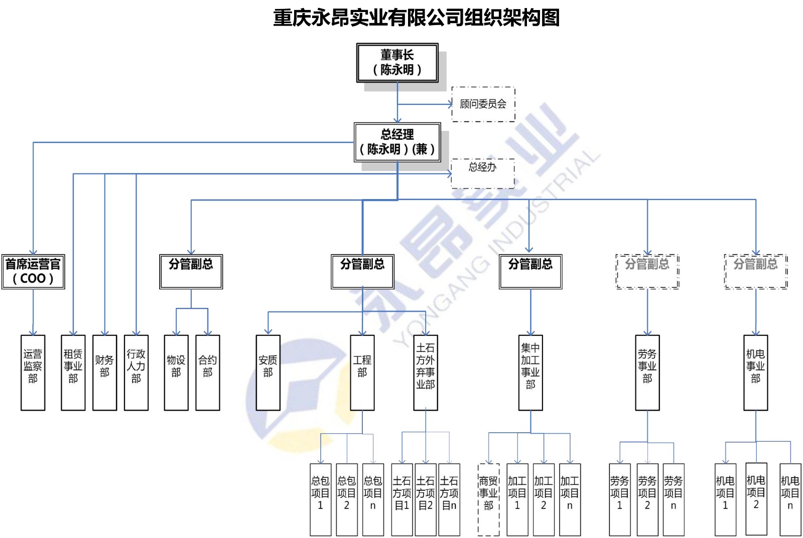 重庆永昂实业-99999美高梅MGM有限公司组织架构图（公司&总包&劳务）20211009-1.jpg
